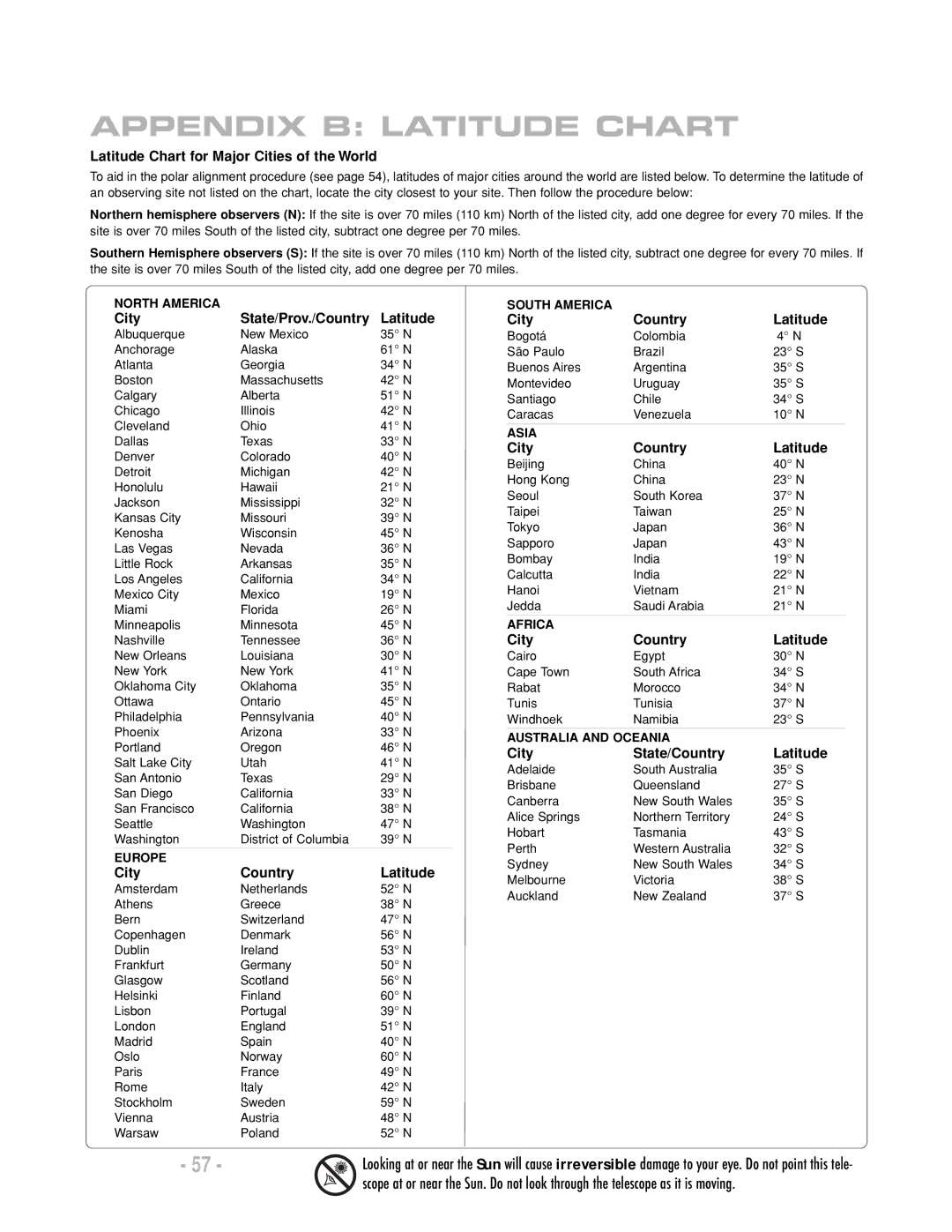 Meade LX200 R Appendix B Latitude Chart, Latitude Chart for Major Cities of the World, City State/Prov./Country Latitude 