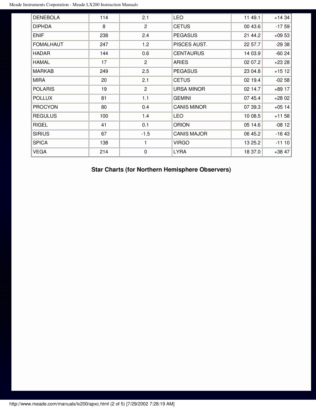 Meade LX200 instruction manual Star Charts for Northern Hemisphere Observers 