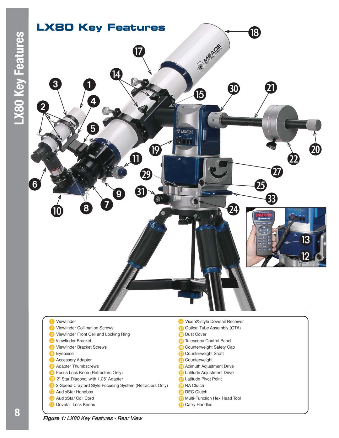 Meade instruction manual LX80 Key Features - Rear View 