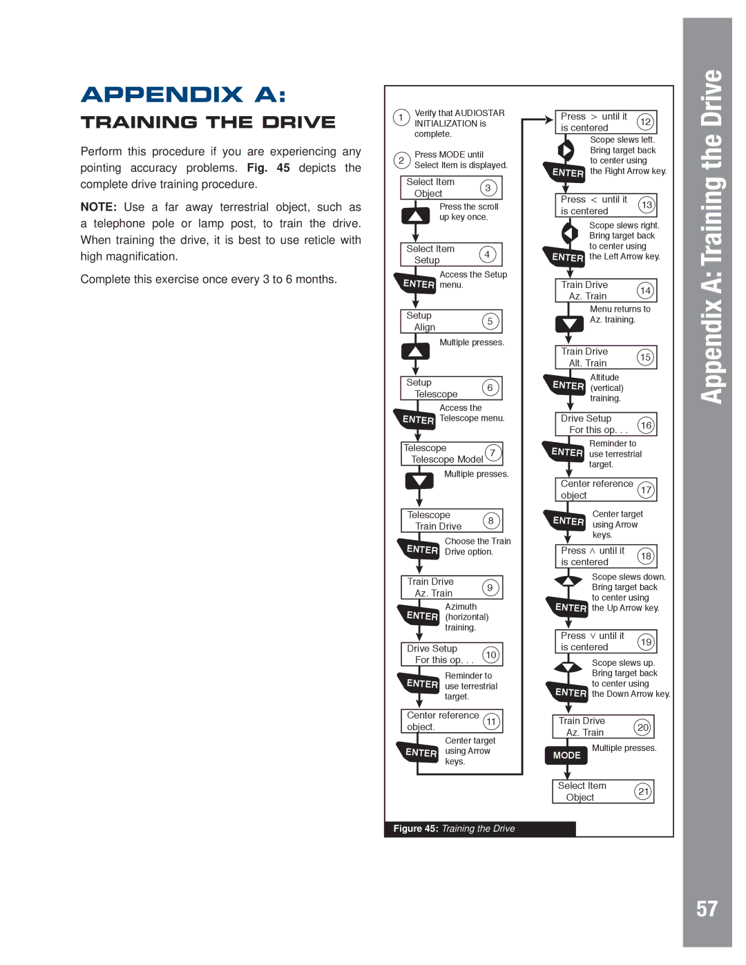 Meade LX80 instruction manual Drive, Appendix a 