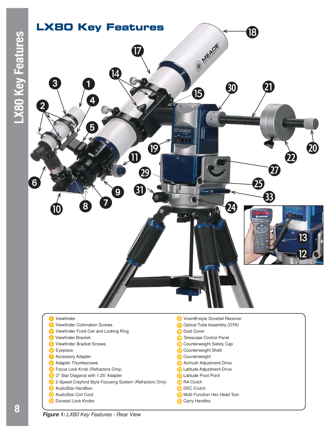 Meade instruction manual LX80 Key Features Rear View 