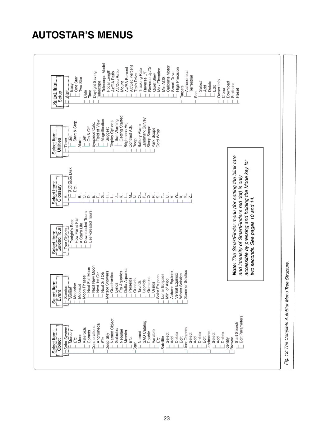 Meade LX90 instruction manual AUTOSTAR’S Menus, Select Item Object 