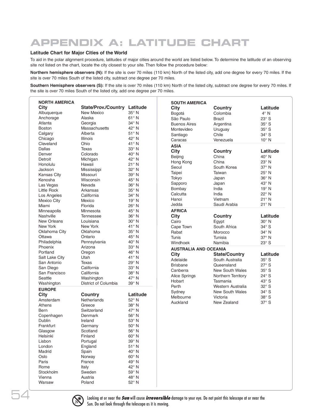 Meade MAX-ACF Appendix a Latitude Chart, Latitude Chart for Major Cities of the World, City State/Prov./Country Latitude 