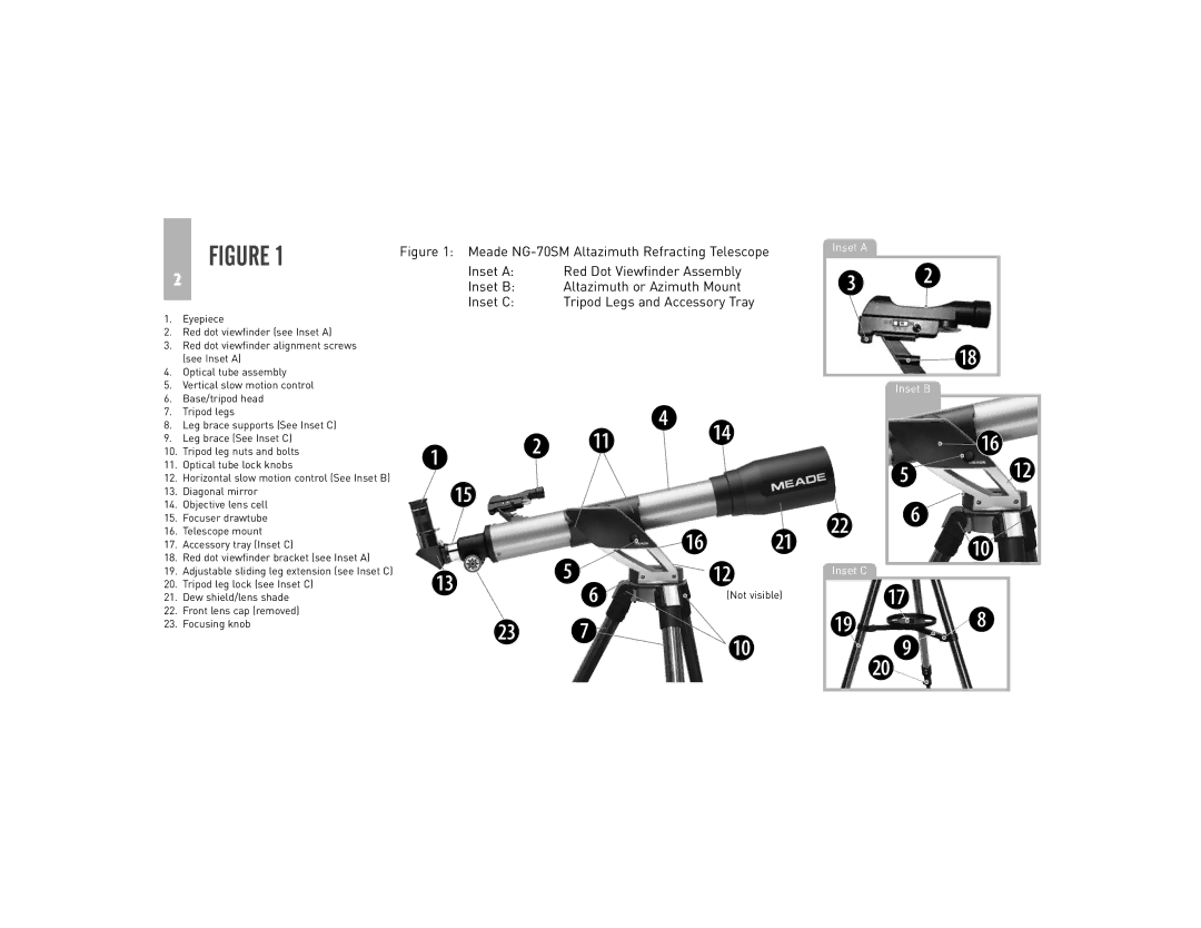 Meade NG70-SM instruction manual Inset B Inset C 