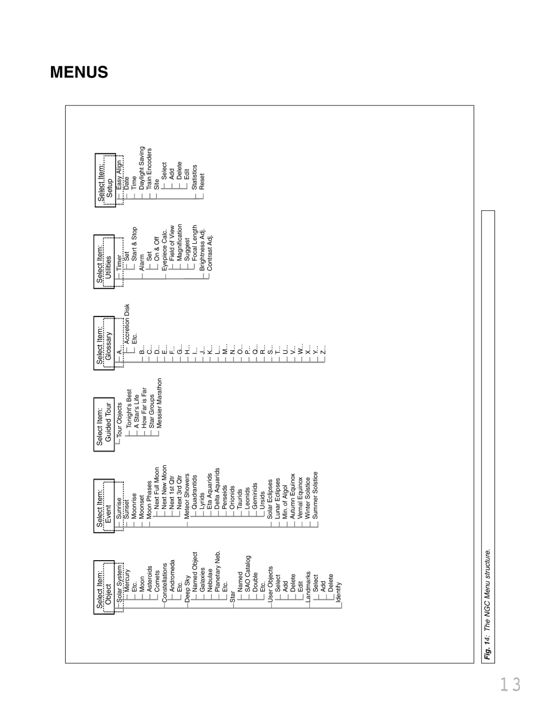 Meade NGC instruction manual Menus, Select Item Object 
