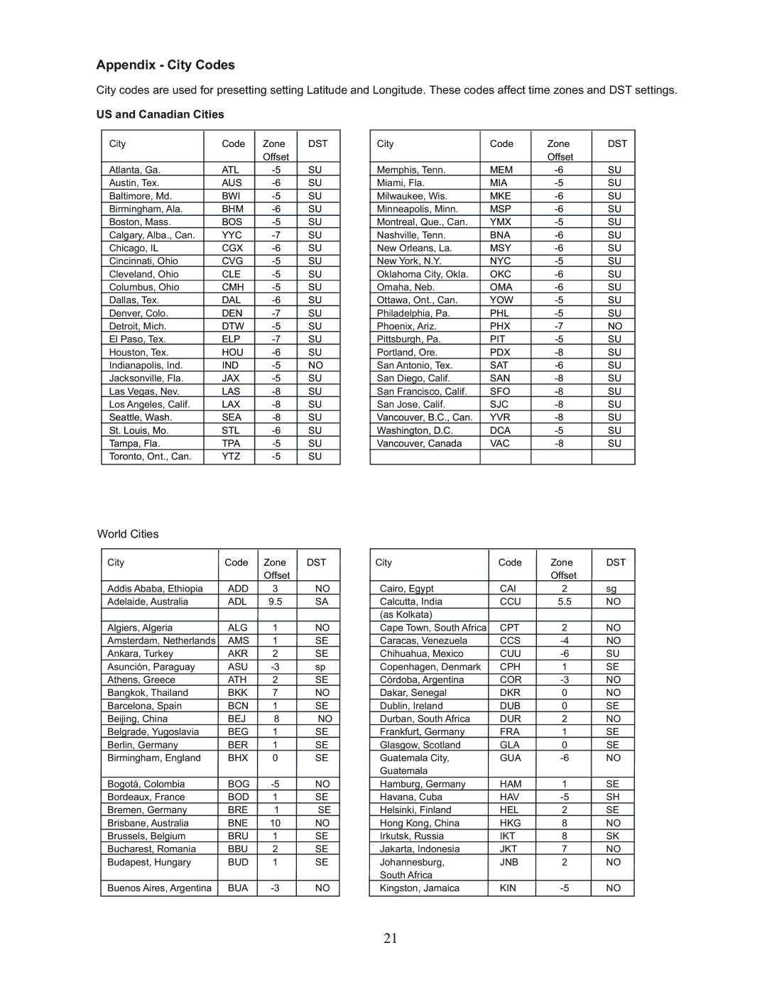 Meade TE827W user manual Appendix City Codes 