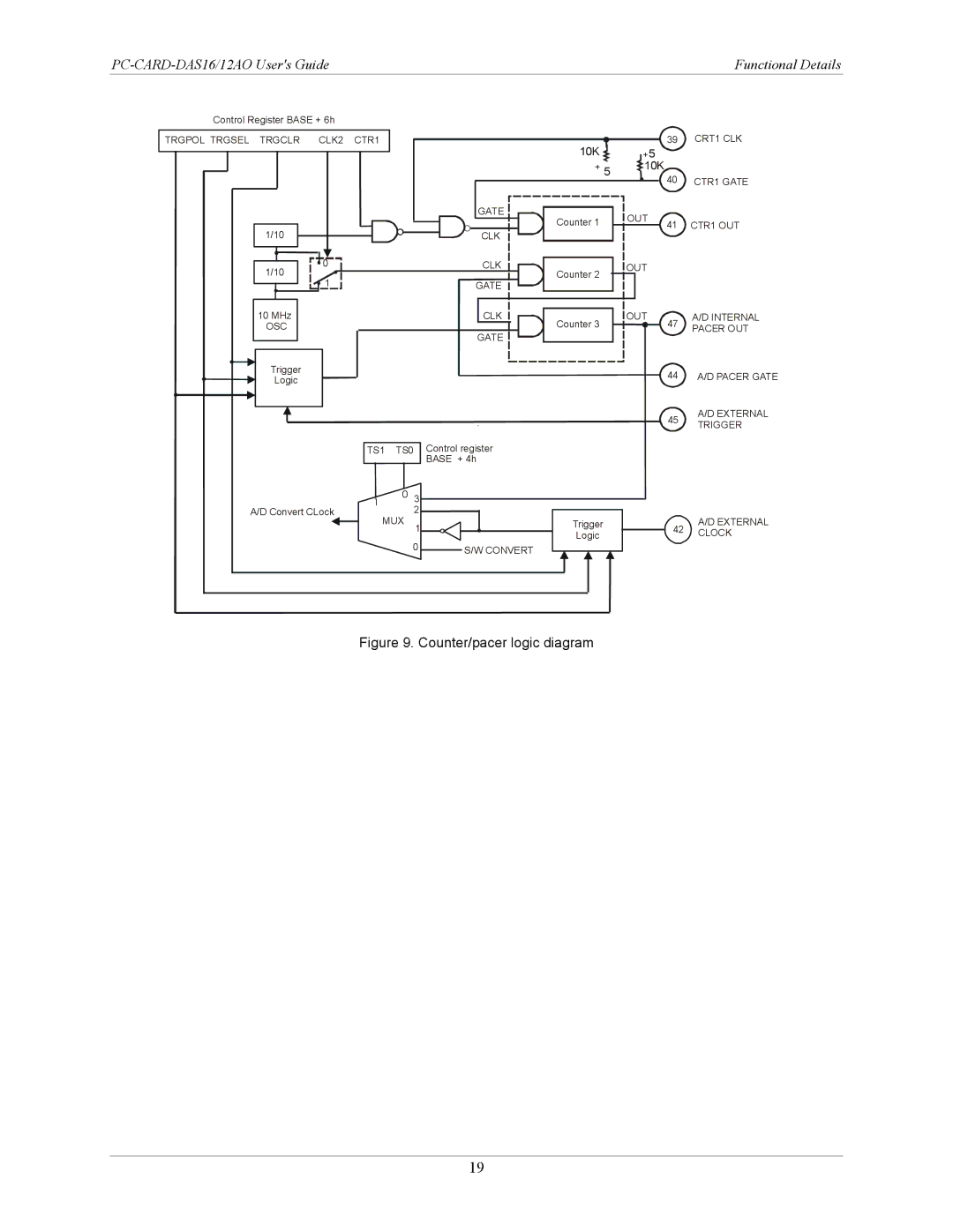 Measurement Specialties PC-CARD-DAS16/12AO manual Counter/pacer logic diagram 