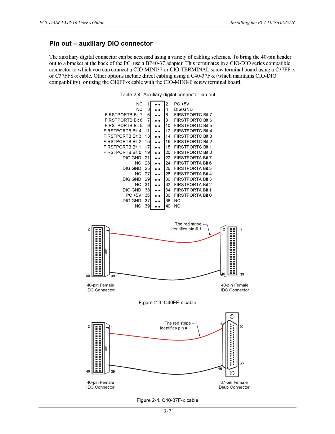 Measurement Specialties PCI-DAS64/M2/16 manual Pin out auxiliary DIO connector, Auxiliary digital connector pin out 