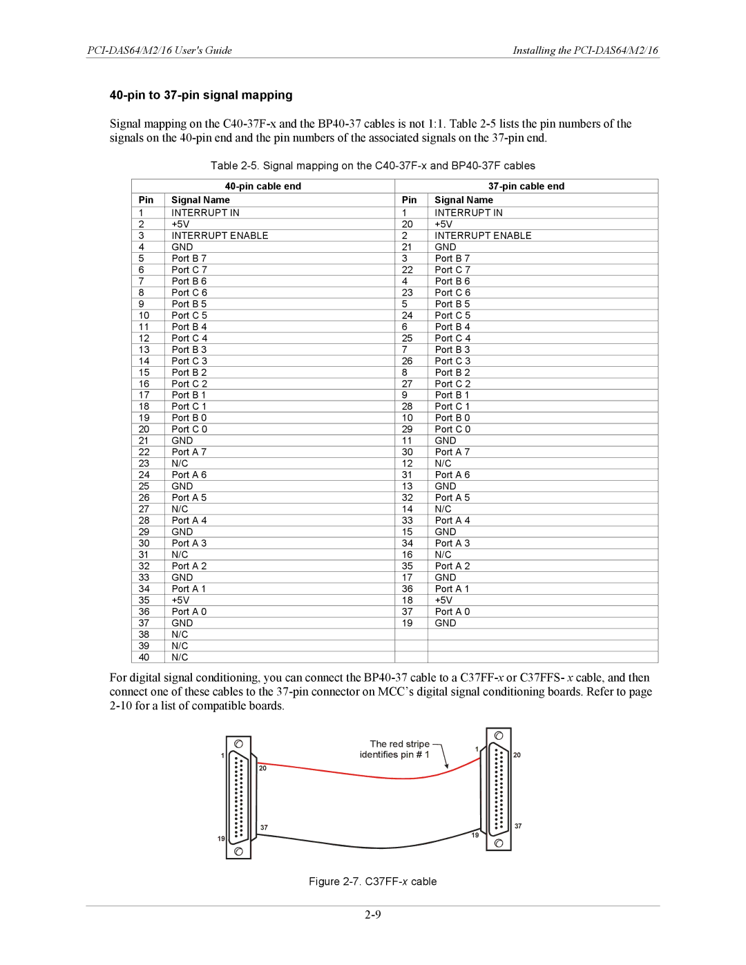 Measurement Specialties PCI-DAS64/M2/16 manual Signal mapping on the C40-37F-x and BP40-37F cables, C37FF-xcable 