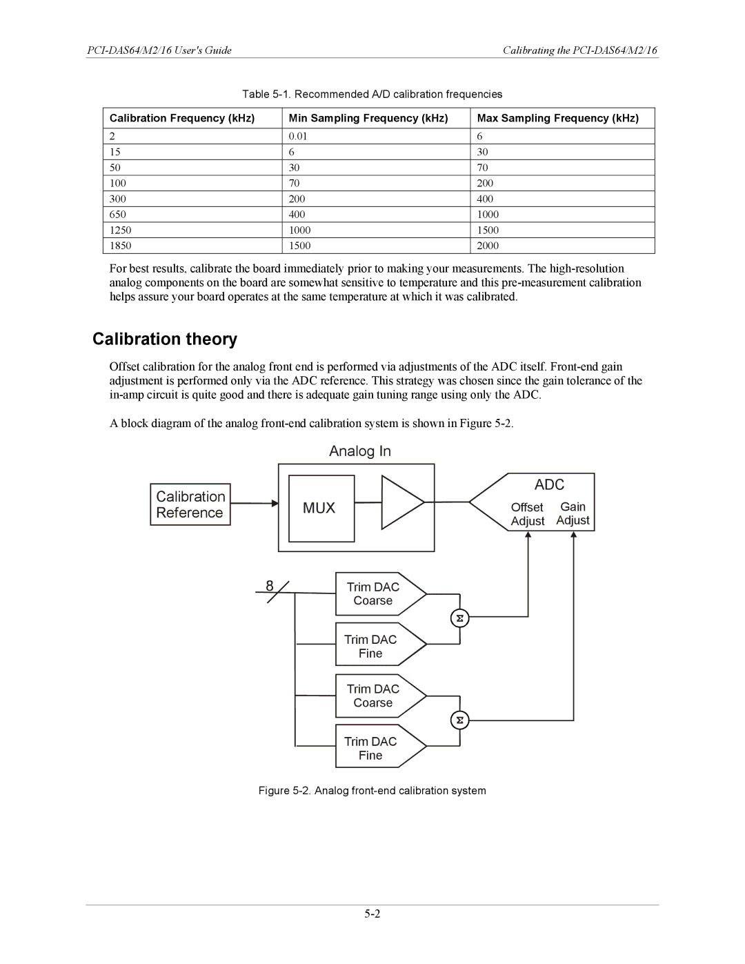 Measurement Specialties PCI-DAS64/M2/16 manual Calibration theory, Analog front-end calibration system 