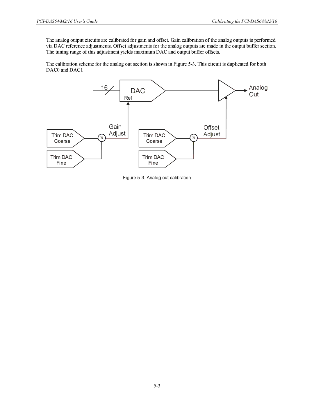 Measurement Specialties PCI-DAS64/M2/16 manual Dac 