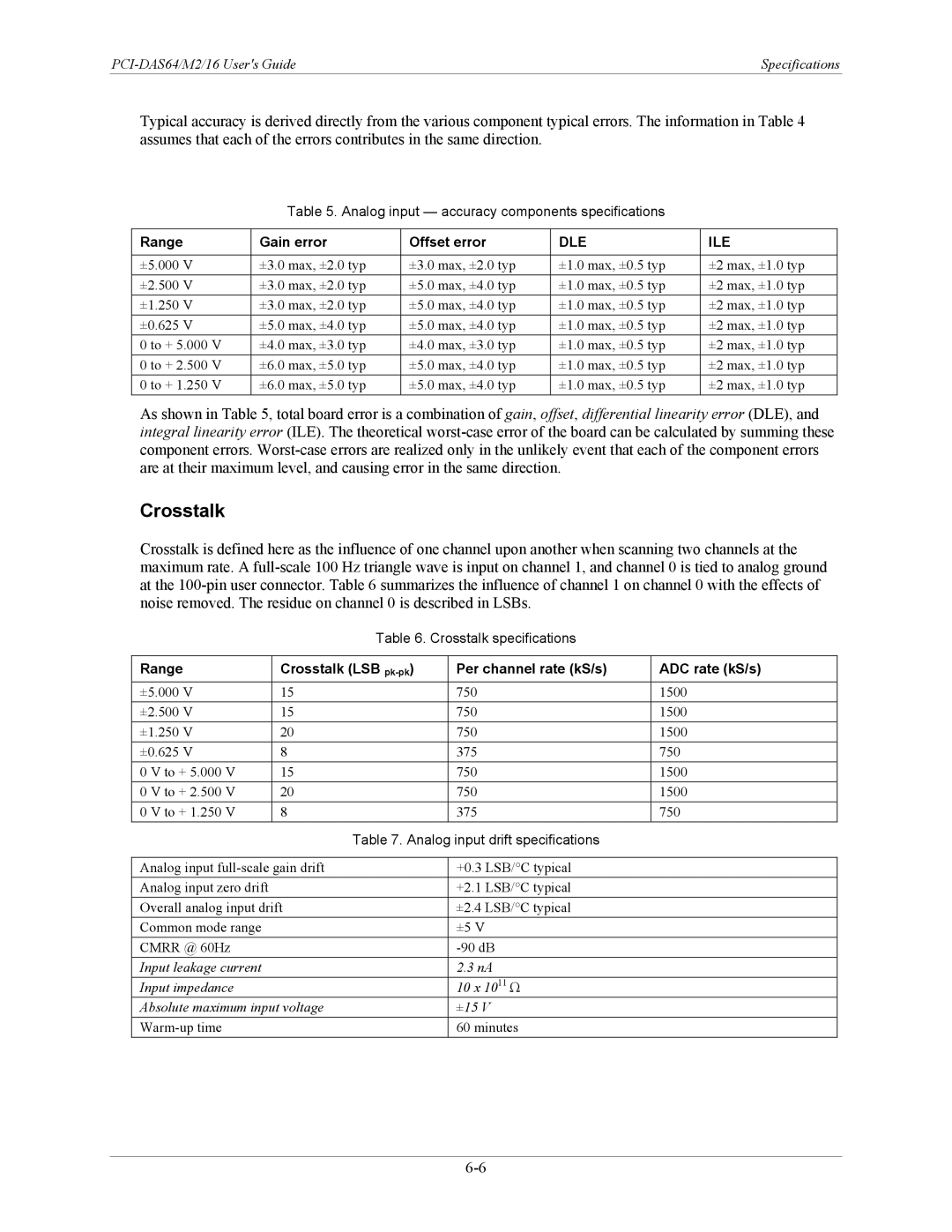 Measurement Specialties PCI-DAS64/M2/16 manual Crosstalk, Analog input accuracy components specifications 