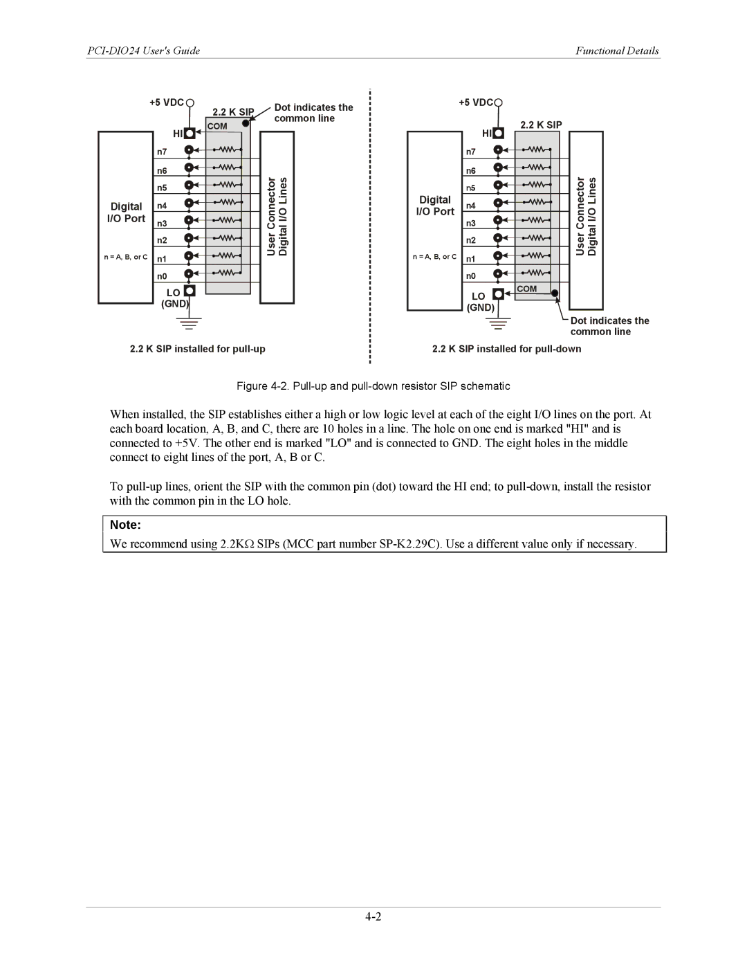 Measurement Specialties PCI-DIO24 manual User Connector Digital I/O Lines 