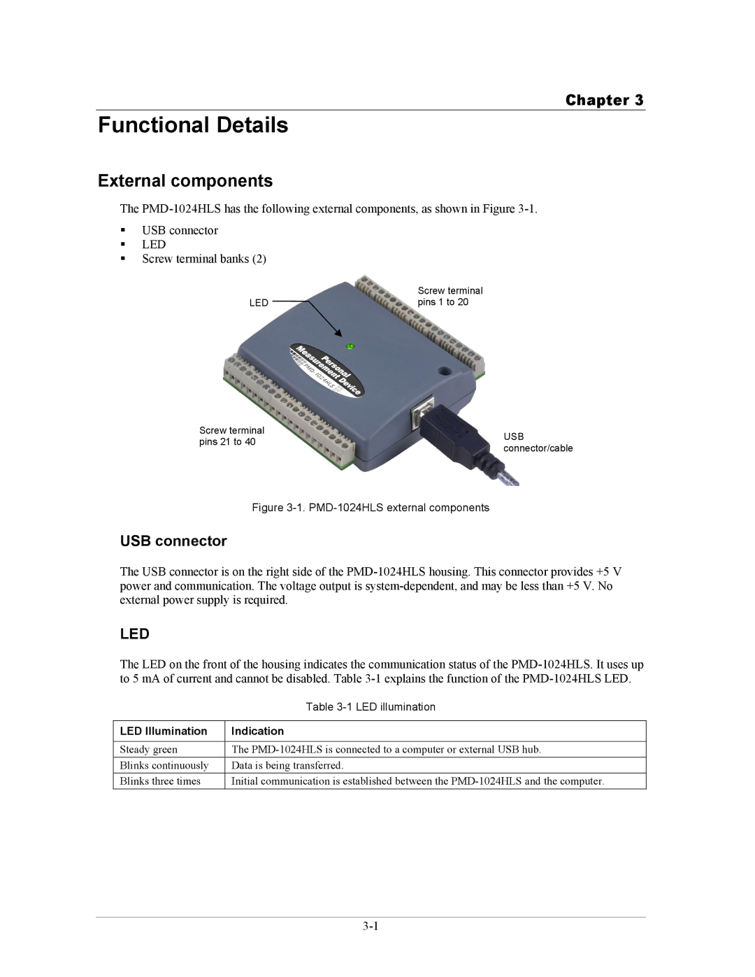 Measurement Specialties PMD-1024HLS manual Functional Details, External components, USB connector 