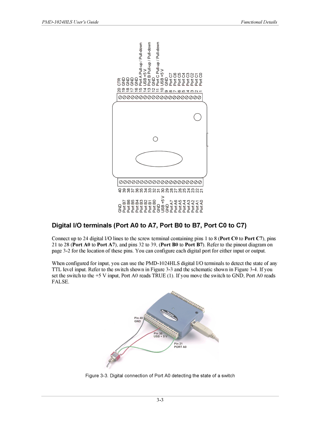 Measurement Specialties PMD-1024HLS manual False 