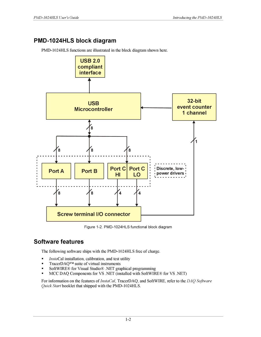 Measurement Specialties manual PMD-1024HLS block diagram, Software features 