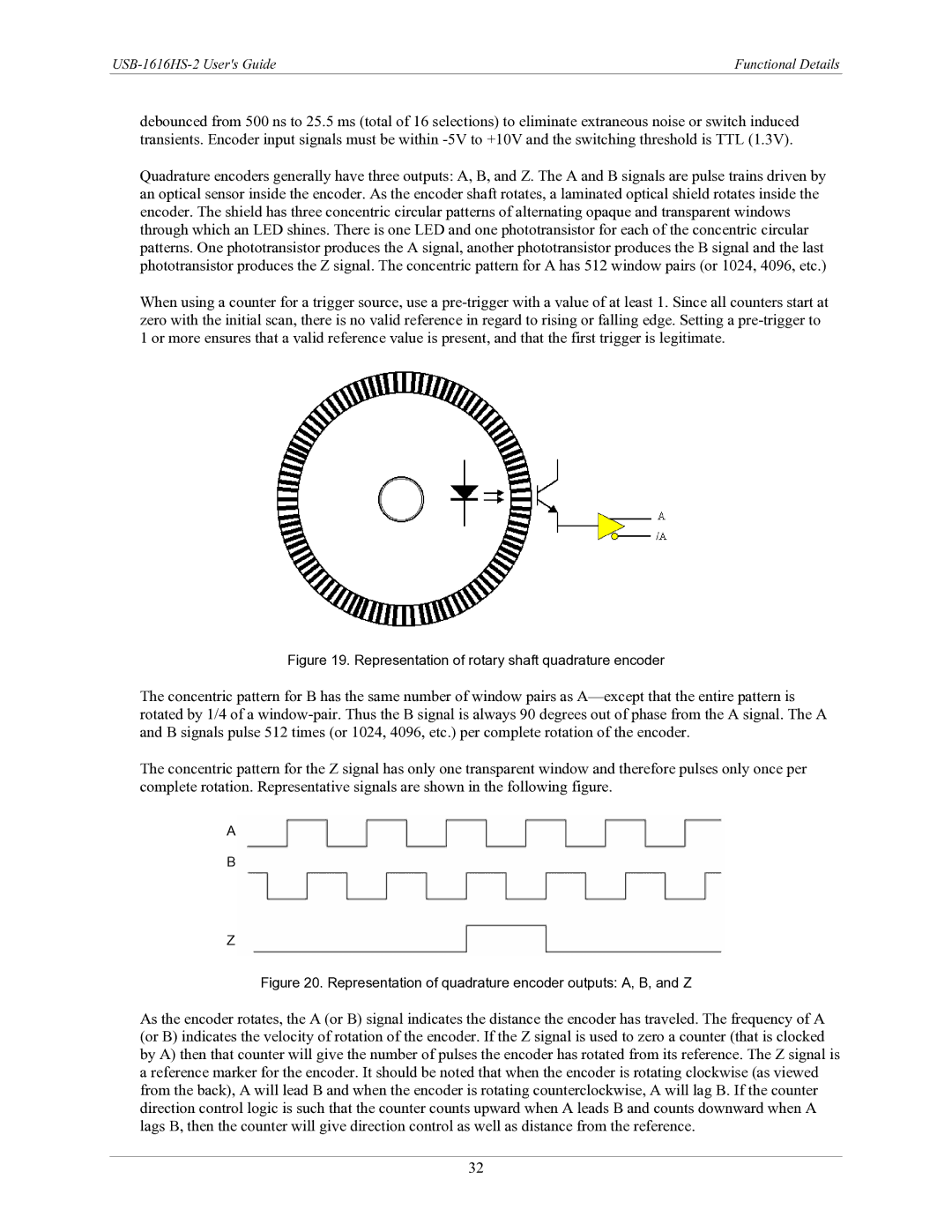 Measurement Specialties USB-1616HS-2 manual Representation of rotary shaft quadrature encoder 