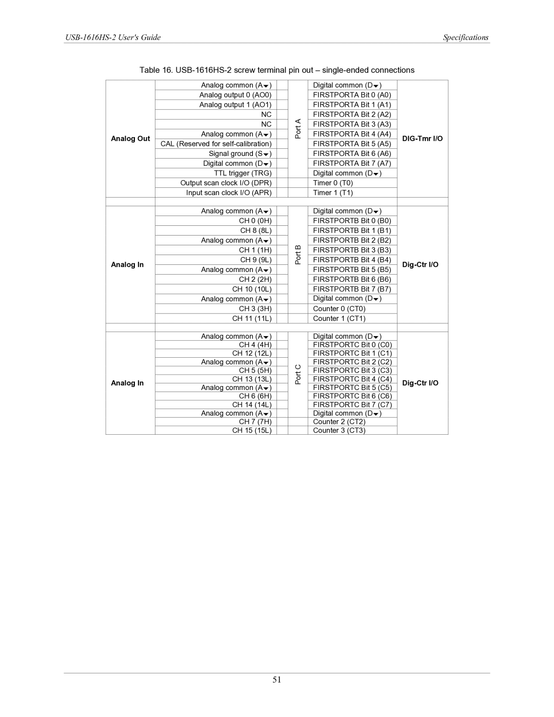 Measurement Specialties manual USB-1616HS-2 screw terminal pin out single-ended connections 