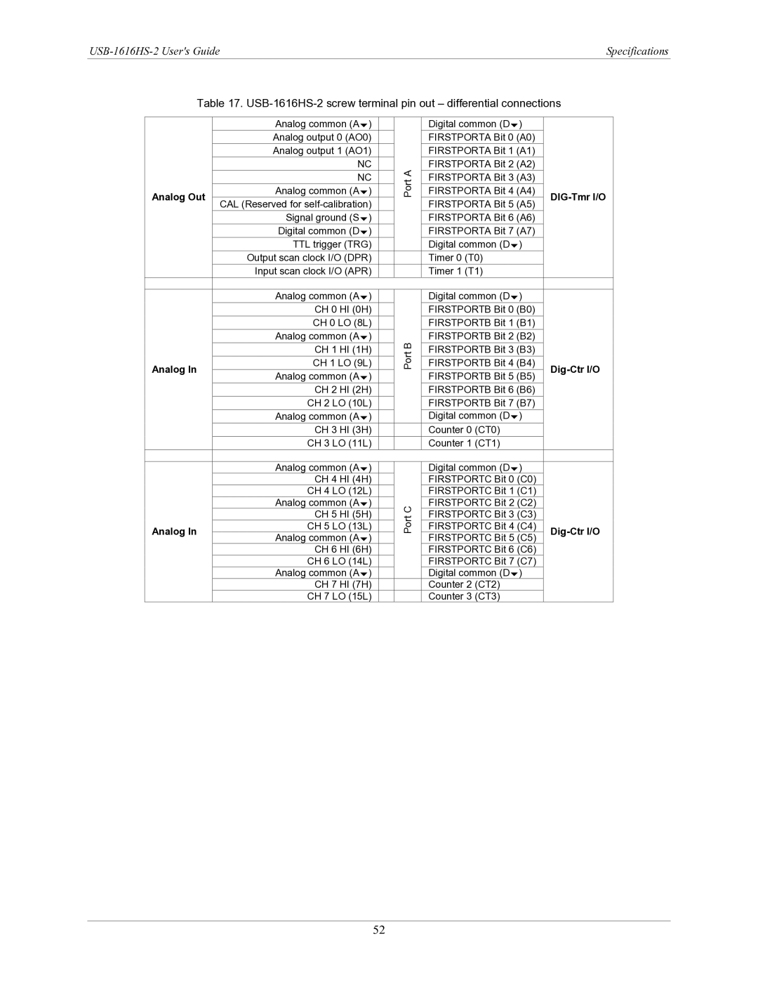 Measurement Specialties manual USB-1616HS-2 screw terminal pin out differential connections 