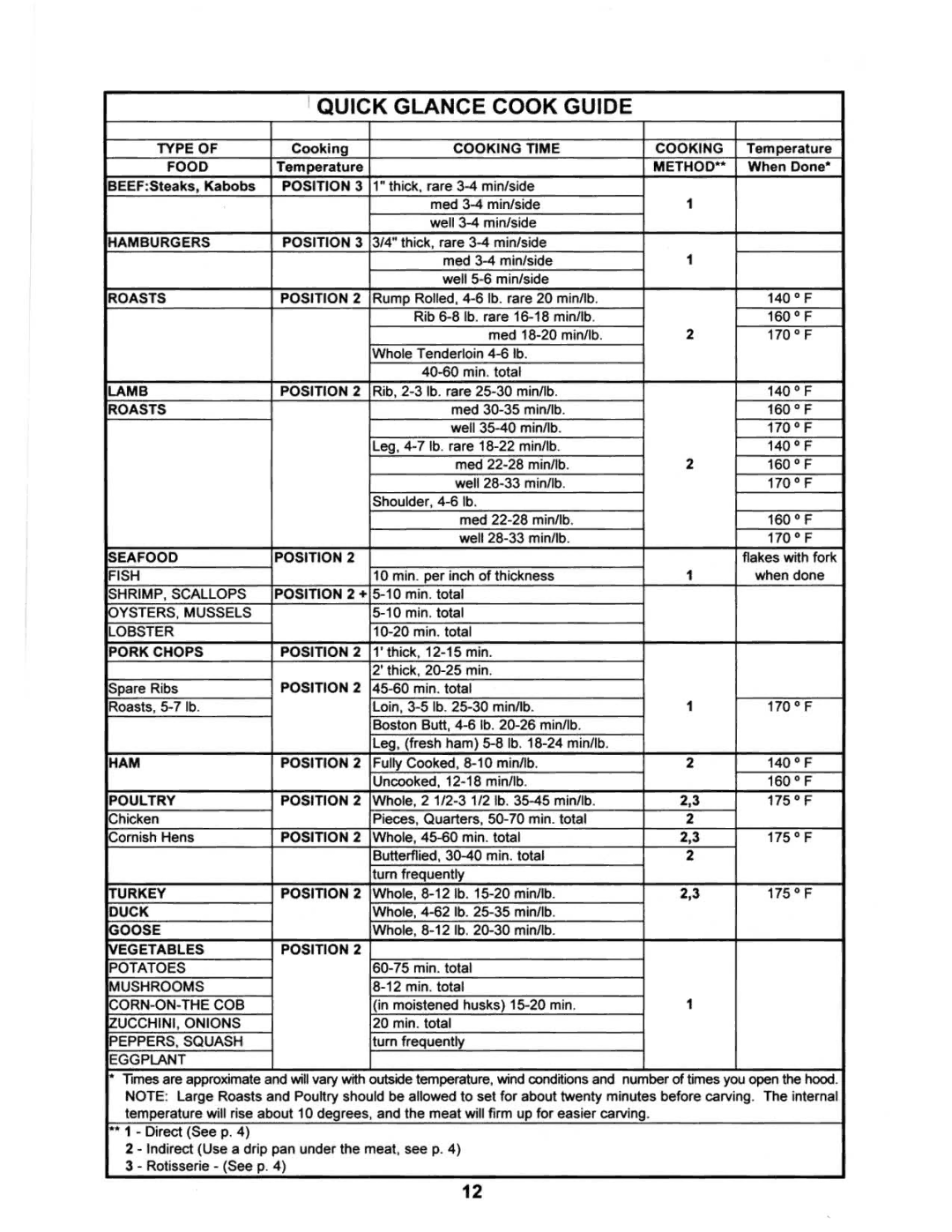 Meco 03.5874.00 manual 