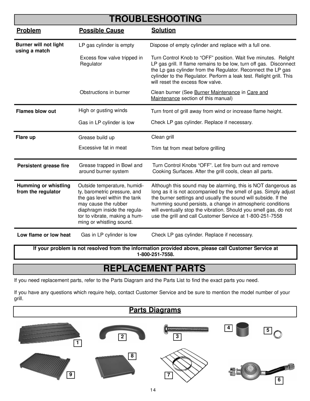 Meco 2200 manual Replacement Parts, Flames blow out, Flare up, Low flame or low heat 