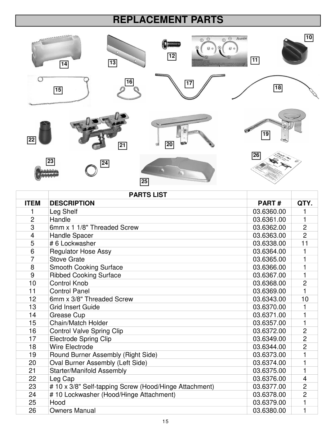 Meco 2200 manual Parts List Description QTY 