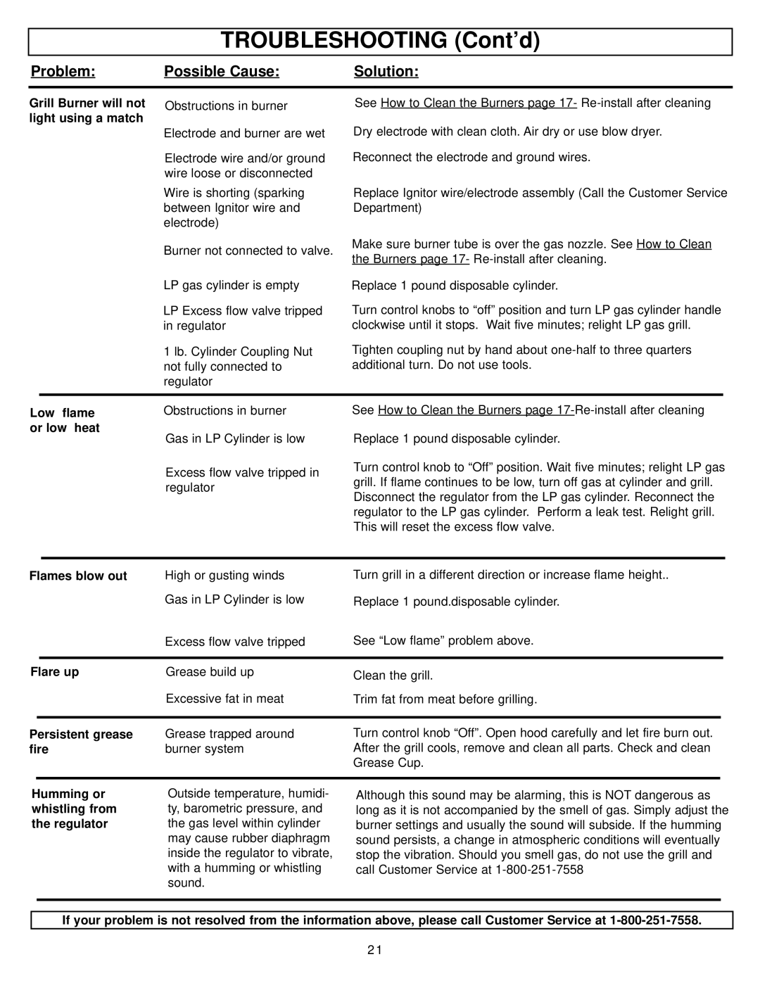 Meco 2420, 2400, 2440, 2430, 2410 owner manual Troubleshooting Cont’d 