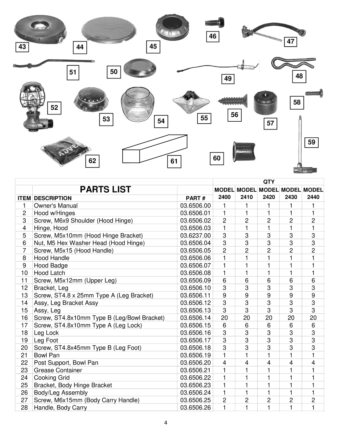 Meco 2410, 2400, 2420, 2440, 2430 owner manual Parts List 