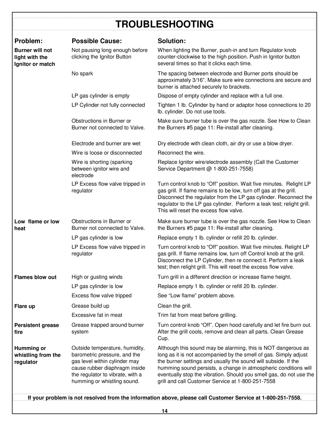 Meco 4280 Walk-a-bout manual Troubleshooting, Problem 