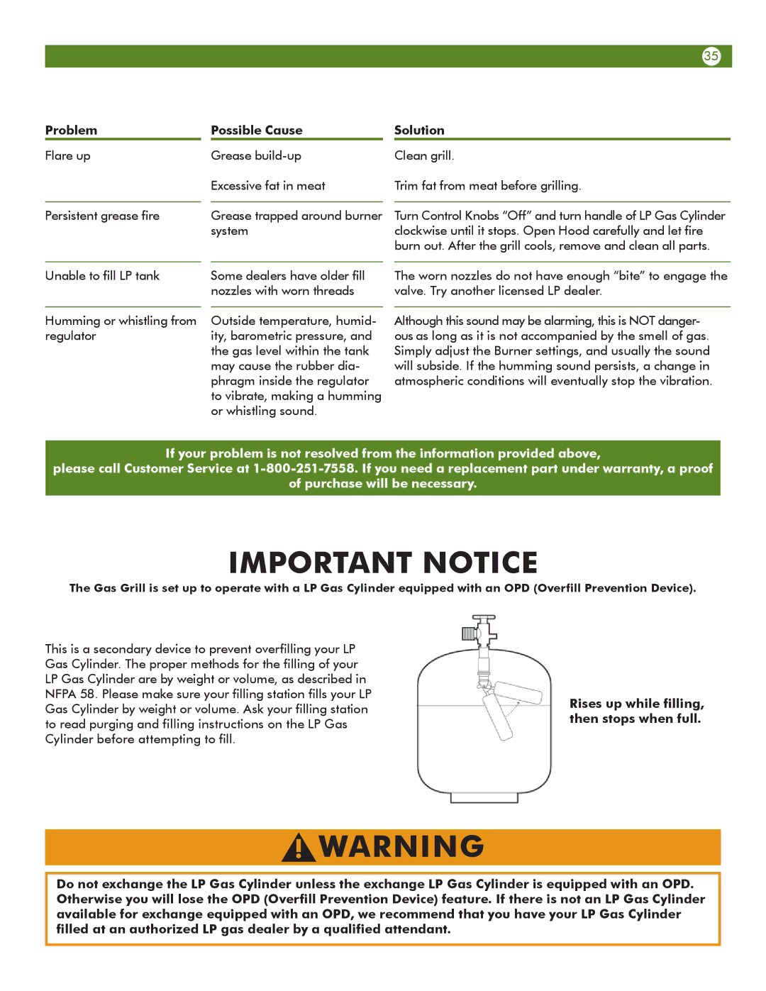 Meco 6212S00T91, 6512S0DT91 manual Important Notice, Problem 