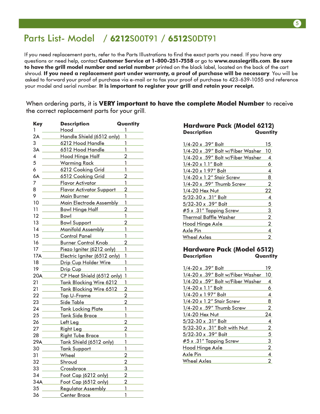 Meco manual Parts List- Model / 6212S00T91 / 6512S0DT91, Key Description Quantity, DescriptionQuantity 