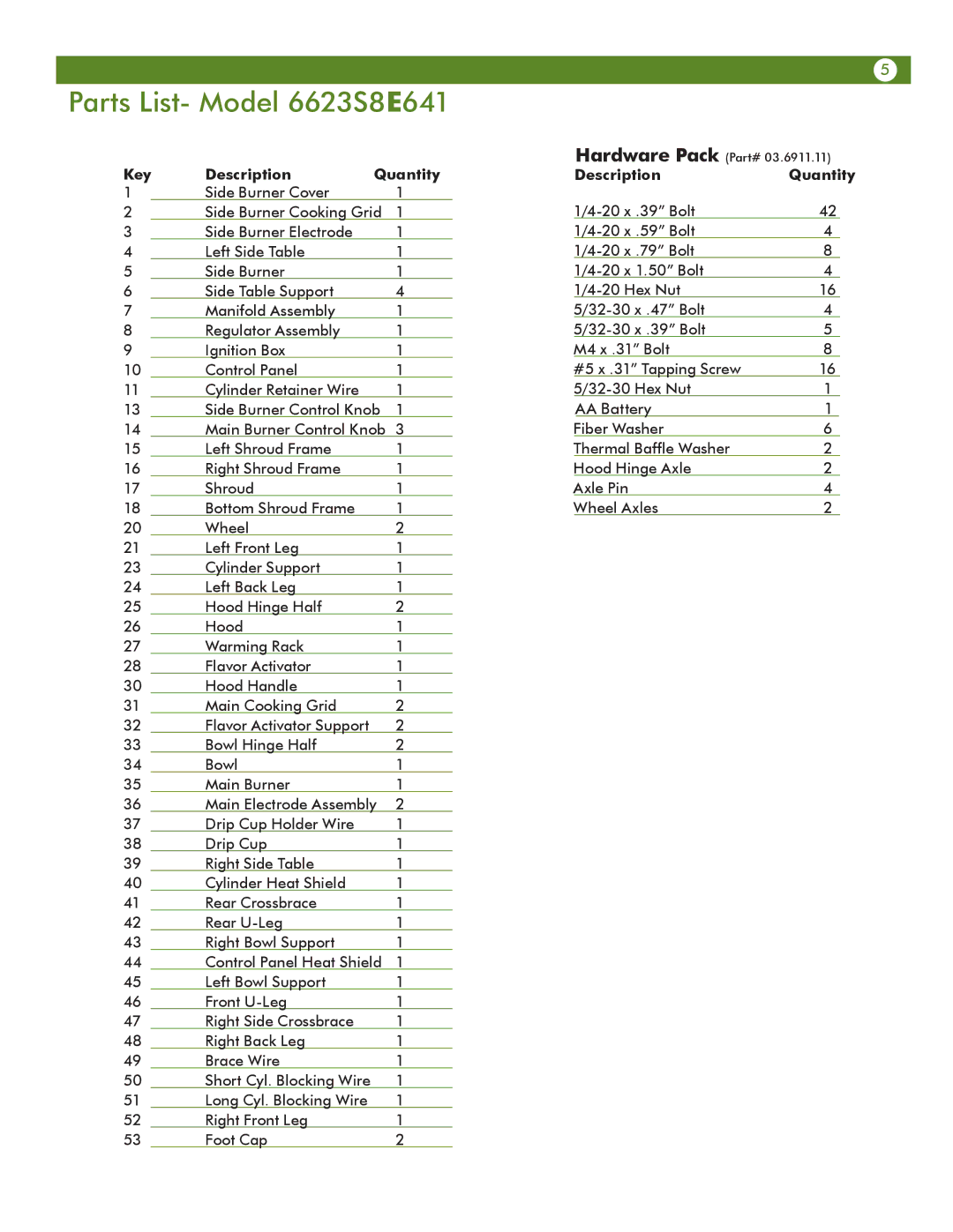 Meco manual Parts List- Model 6623S8E641, Key Description Quantity 