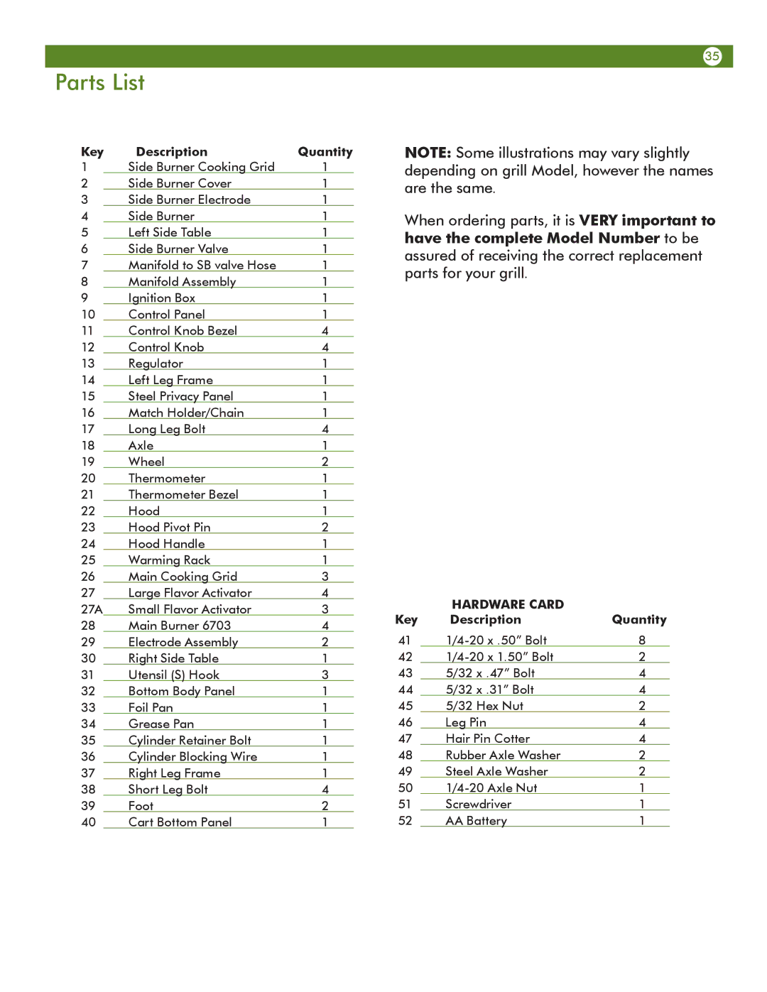 Meco 67A4T09K21 manual Parts List, Key Description Quantity 