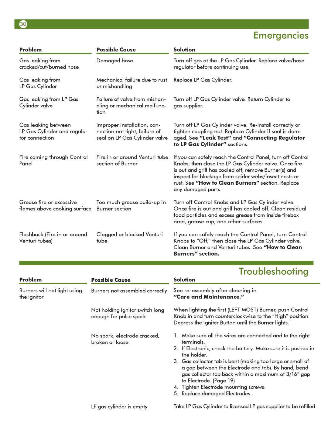 Meco 67c3c8kk81 manual Emergencies, Troubleshooting 