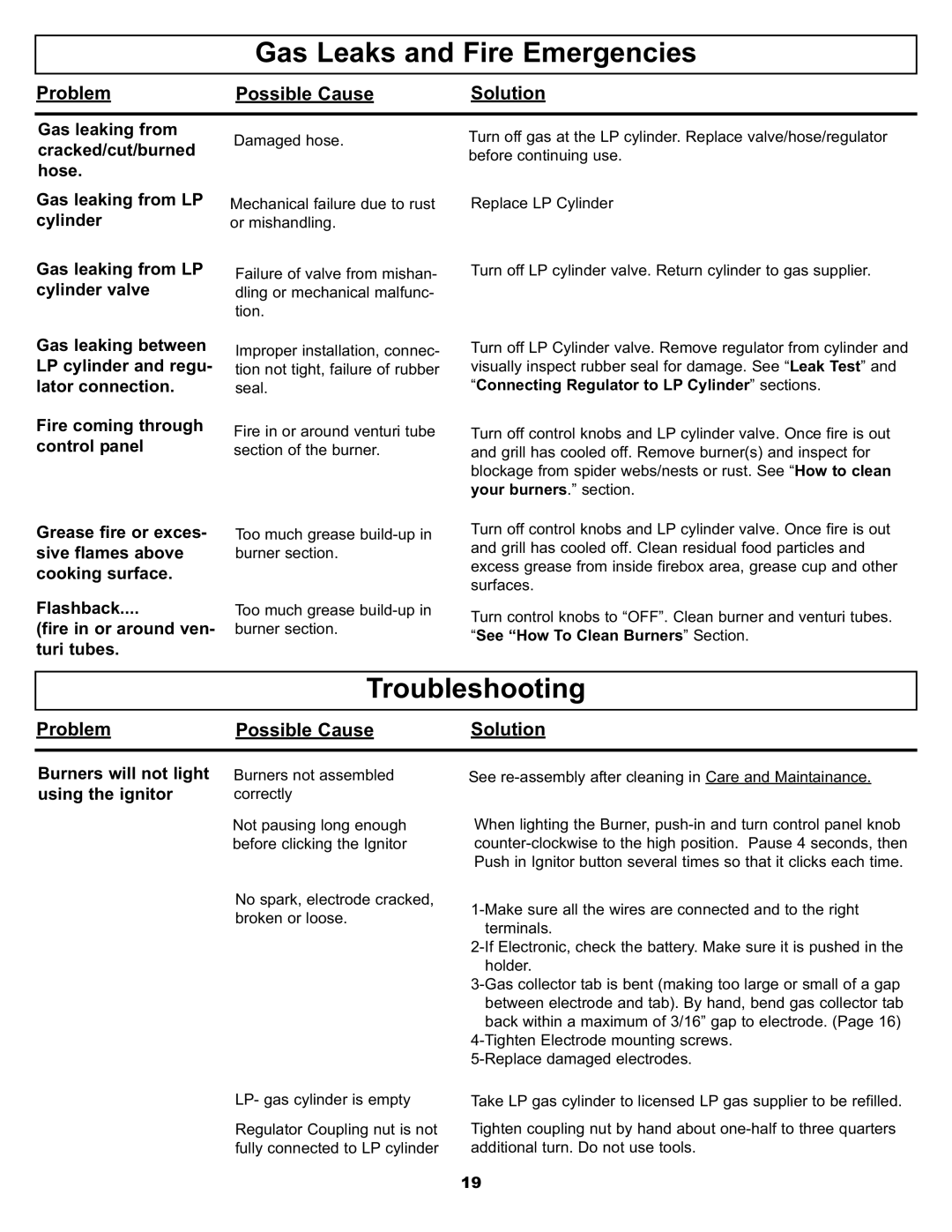 Meco 7110.7.641 manual Gas Leaks and Fire Emergencies 