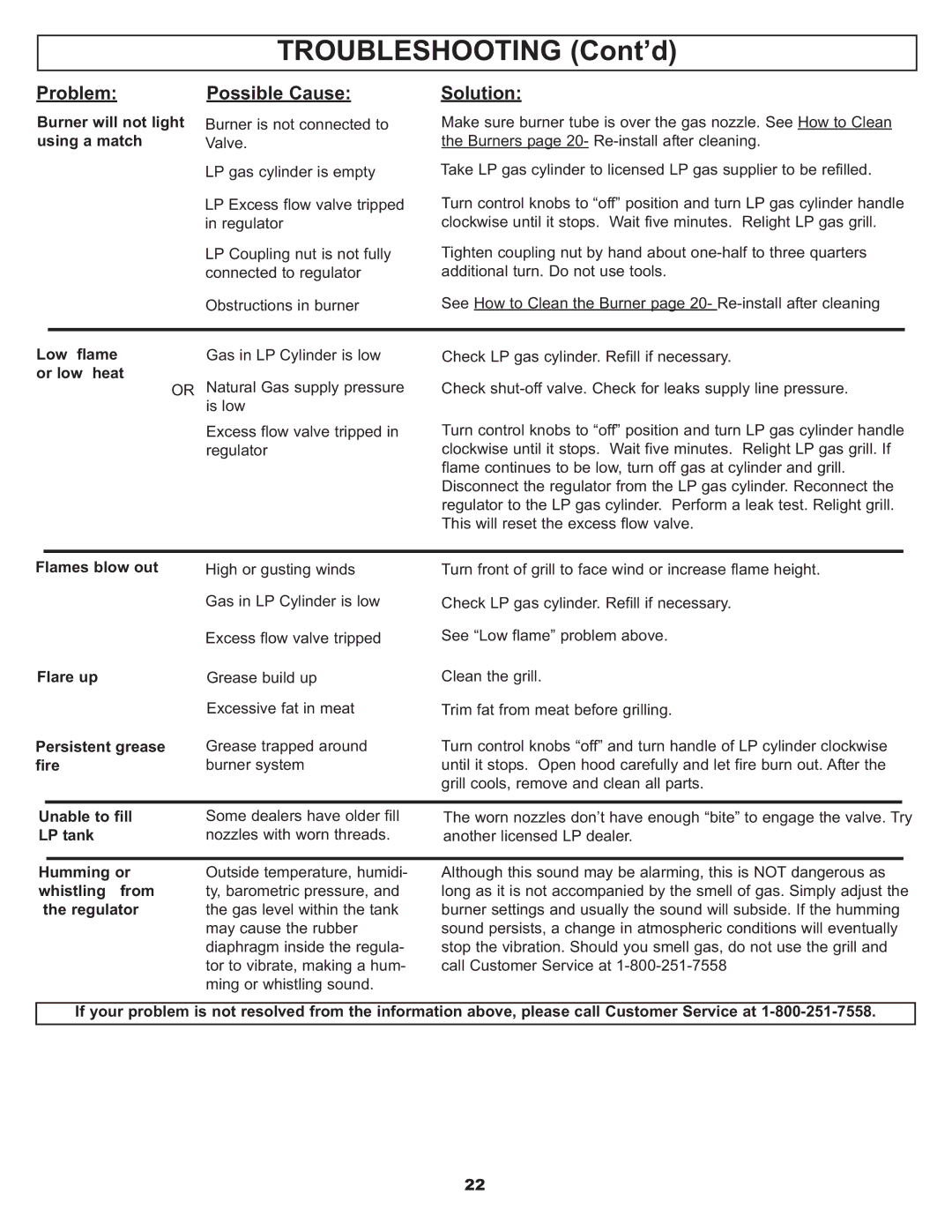 Meco 7900 manual Troubleshooting Cont’d 