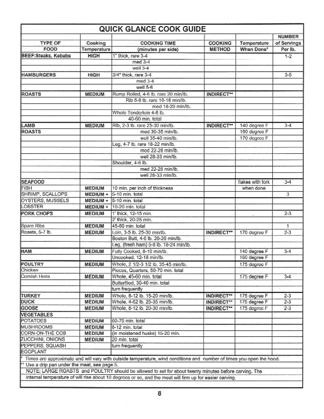 Meco 9210.4 owner manual 