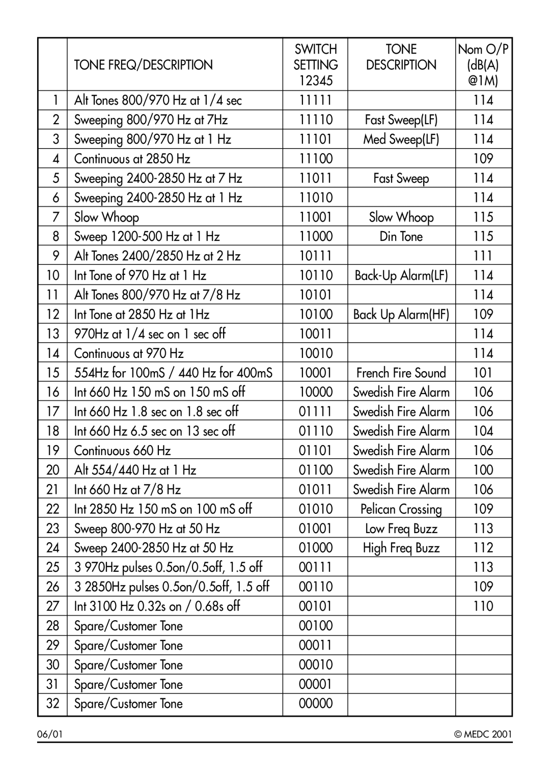MedCenter DB3 manual Switch Tone, Tone FREQ/DESCRIPTION 