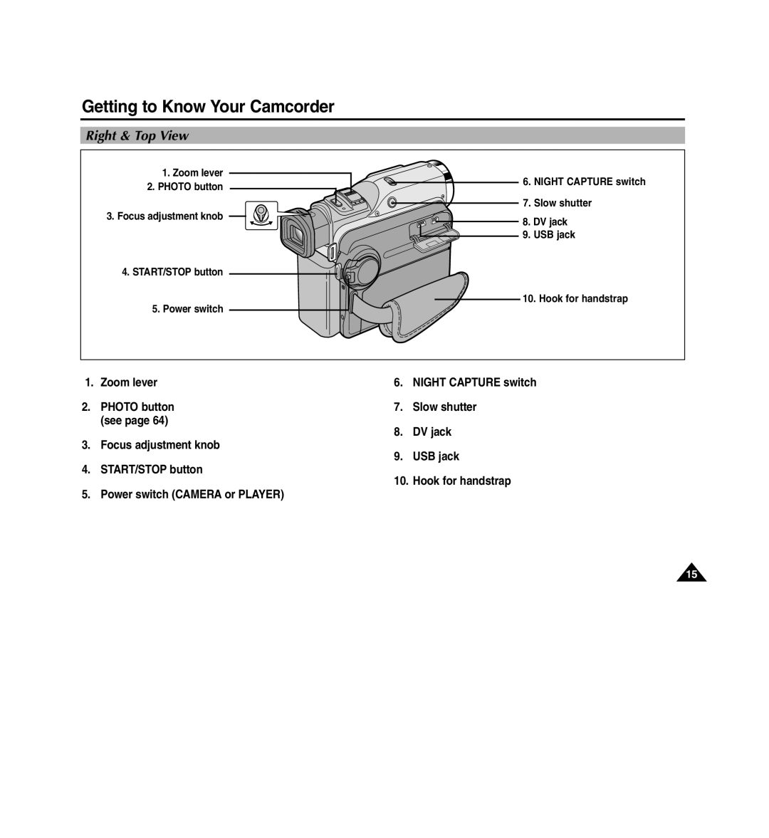 Medion MD80566 manual Right & Top View, Zoom lever 