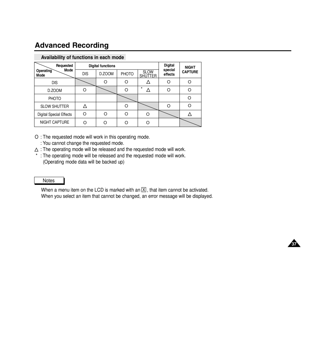 Medion MD80566 manual Availability of functions in each mode 