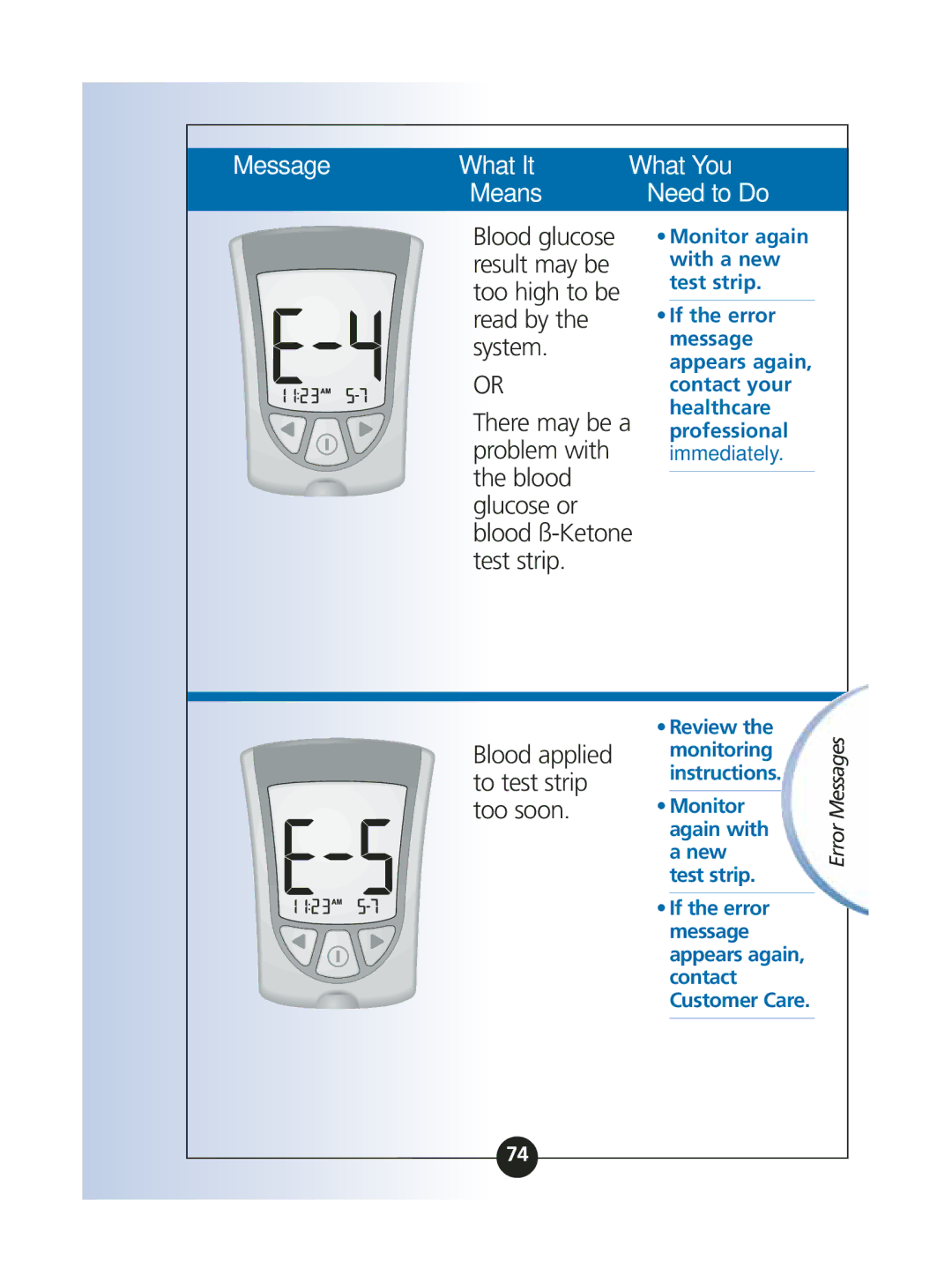 MediSense ART06986 manual Blood glucose, Result may be, Too high to be, Read by, System, There may be a, Problem with 