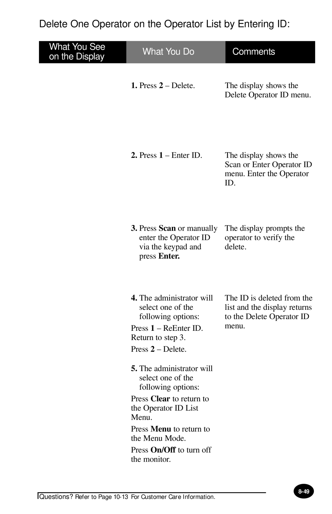 MediSense PCx manual Delete One Operator on the Operator List by Entering ID 