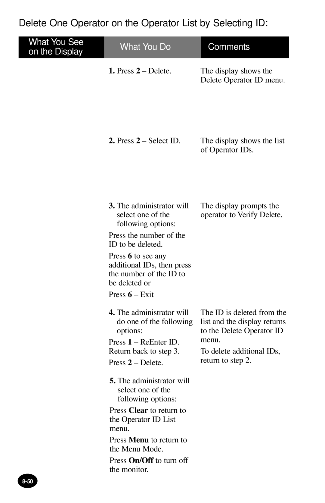 MediSense PCx manual Delete One Operator on the Operator List by Selecting ID 