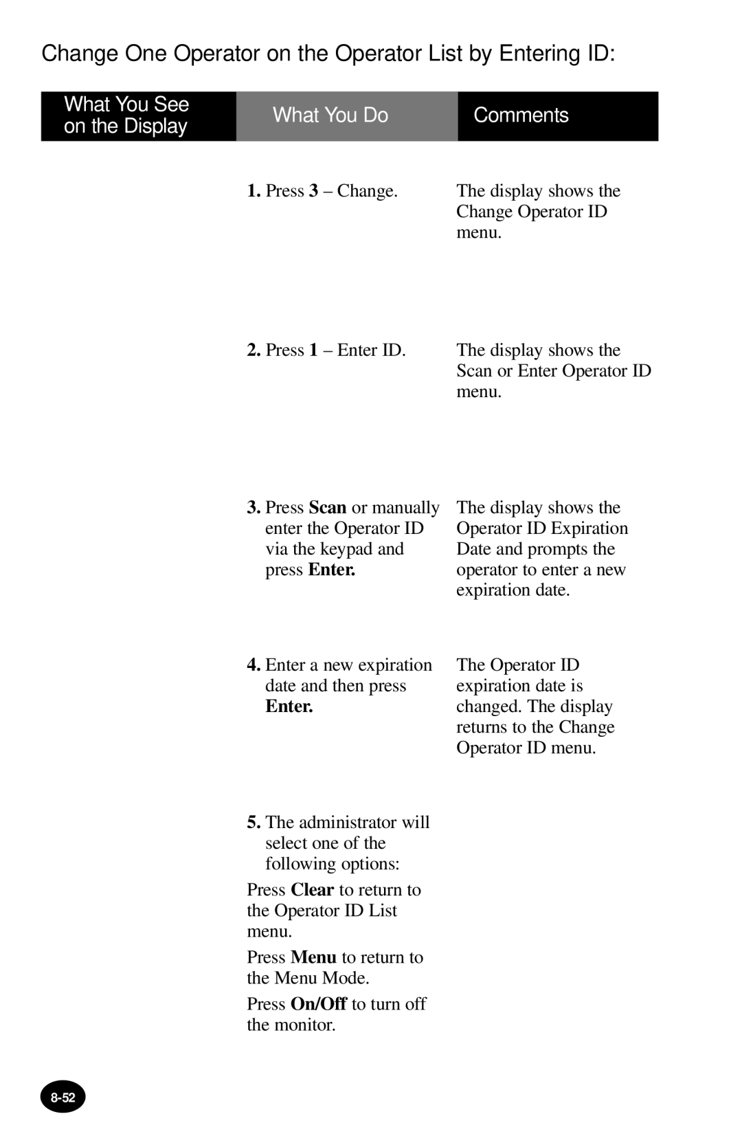 MediSense PCx manual Change One Operator on the Operator List by Entering ID 