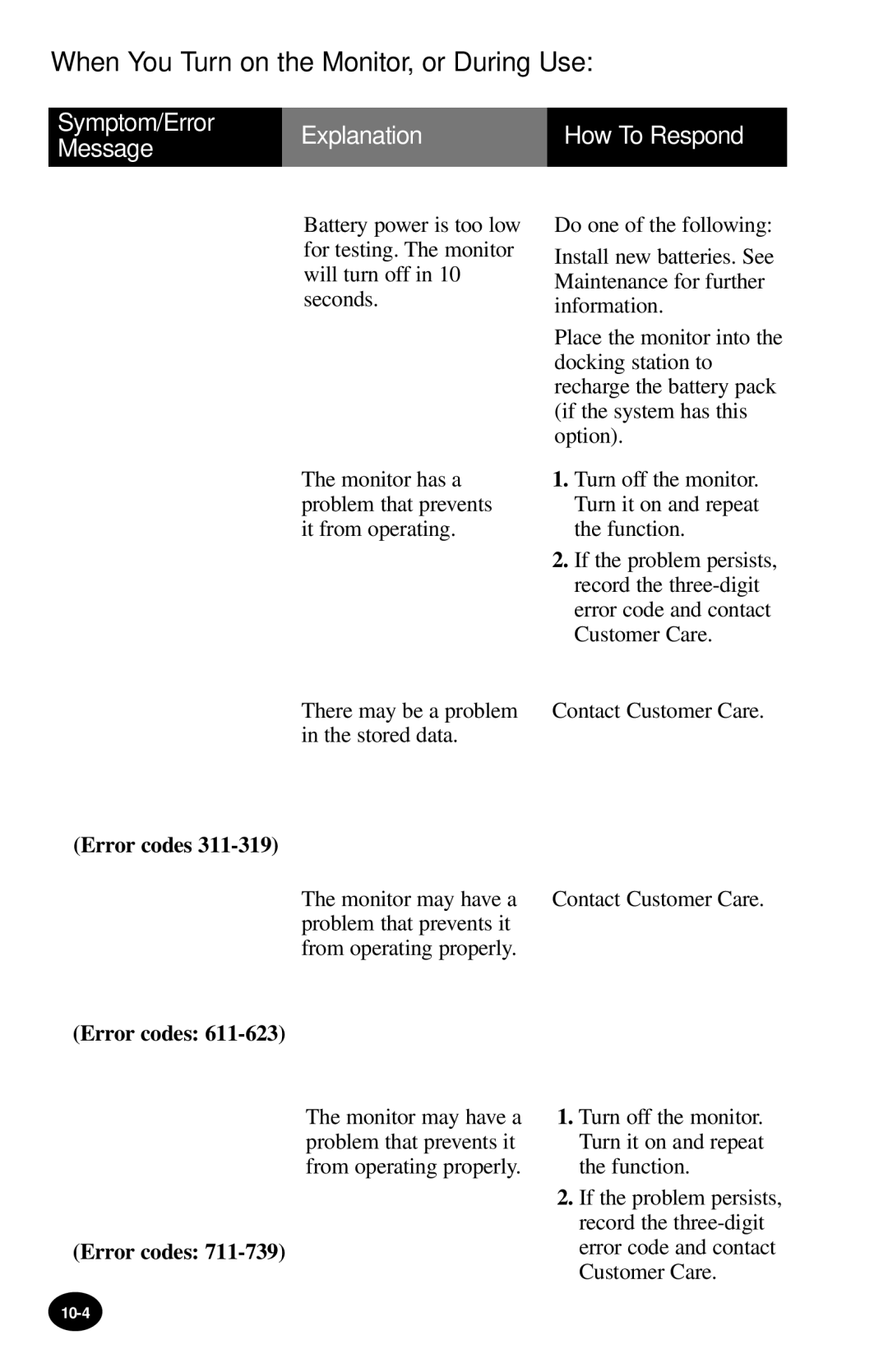 MediSense PCx manual Error codes 