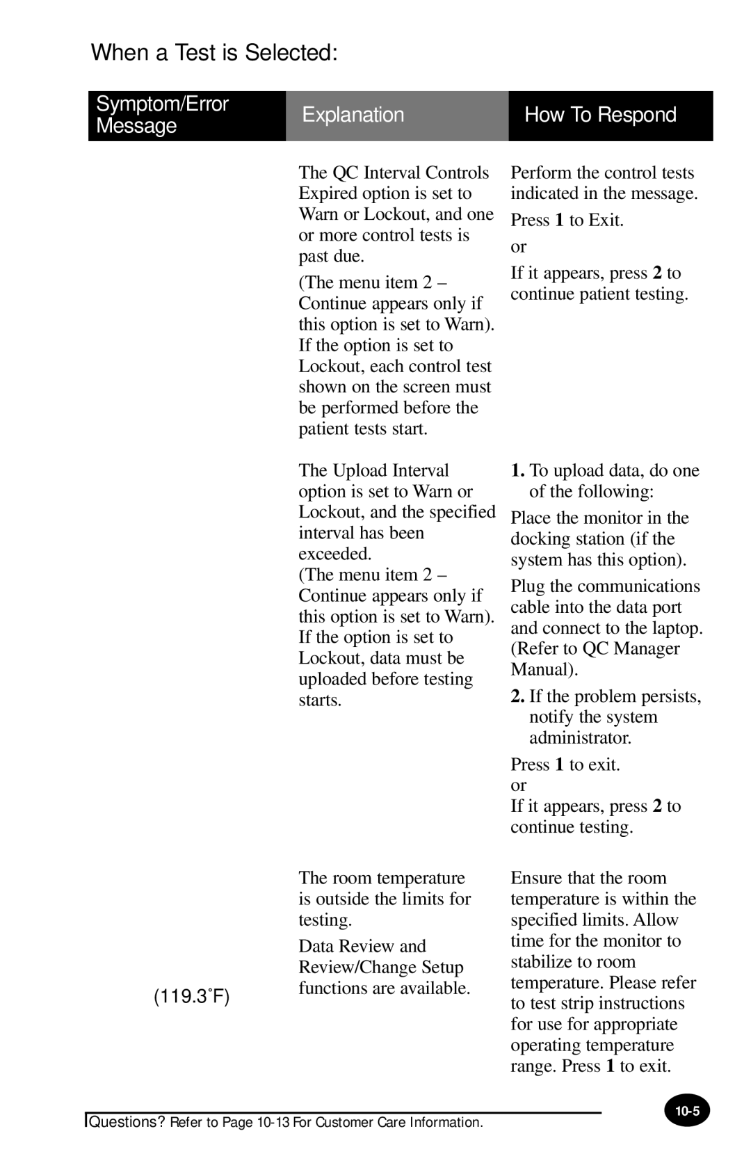 MediSense PCx manual When a Test is Selected, 119.3˚F 