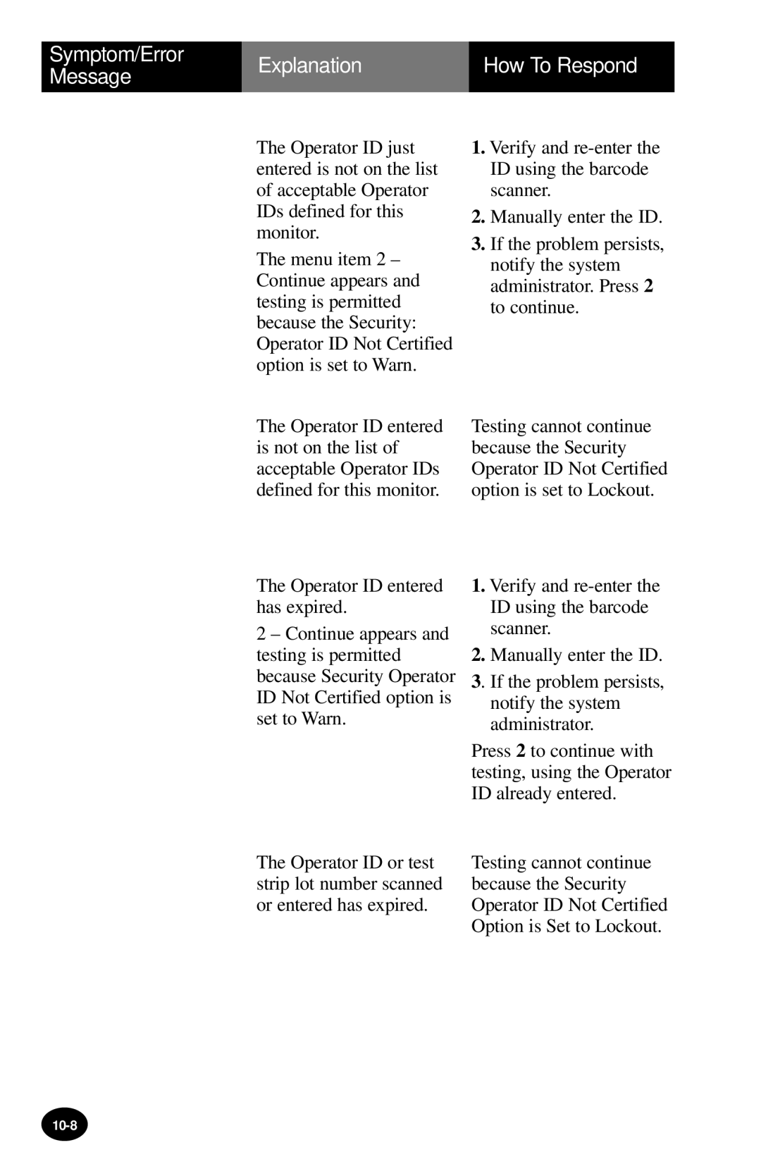 MediSense PCx manual 10-8 