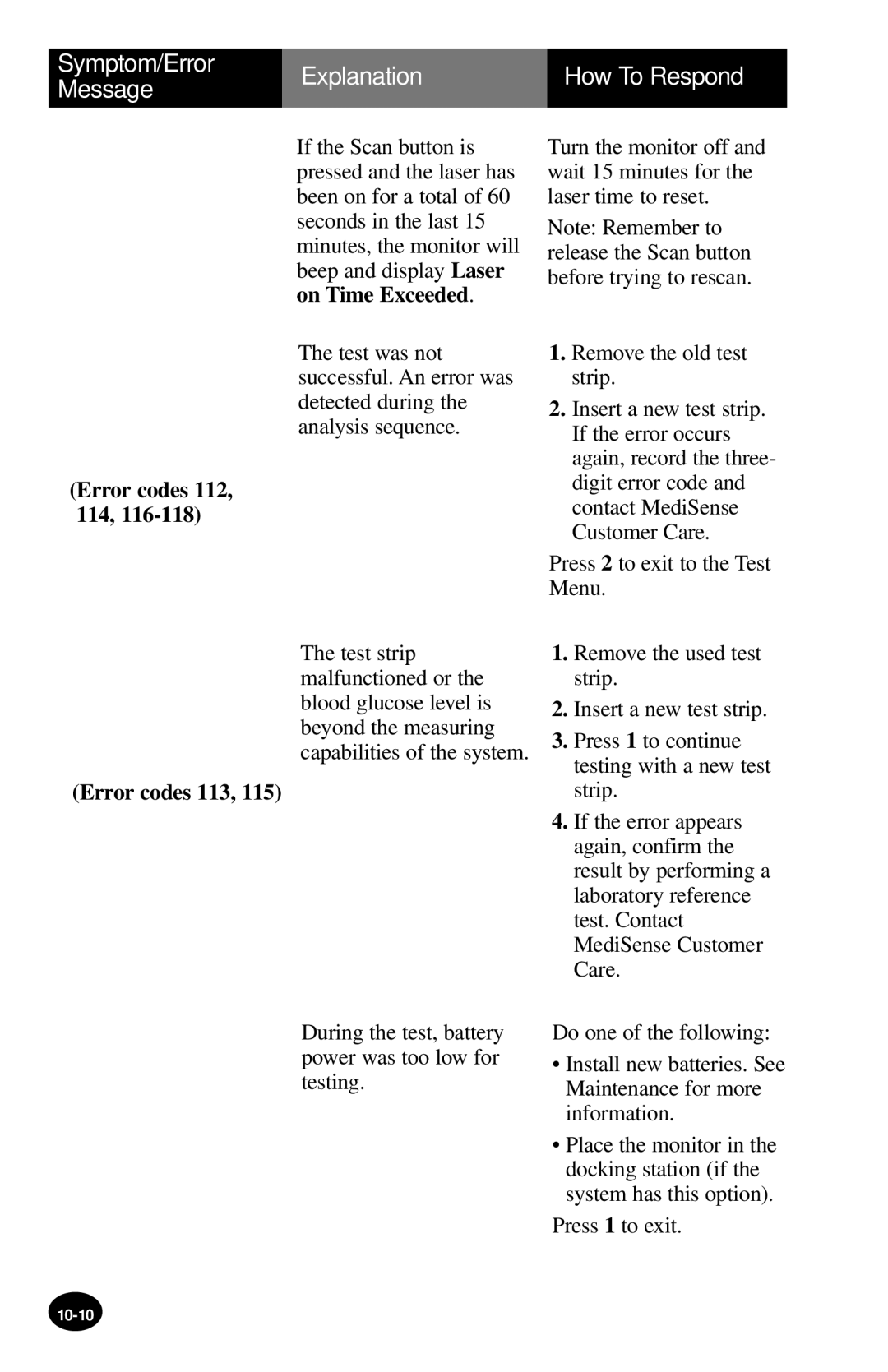 MediSense PCx manual Error codes 112, 114 