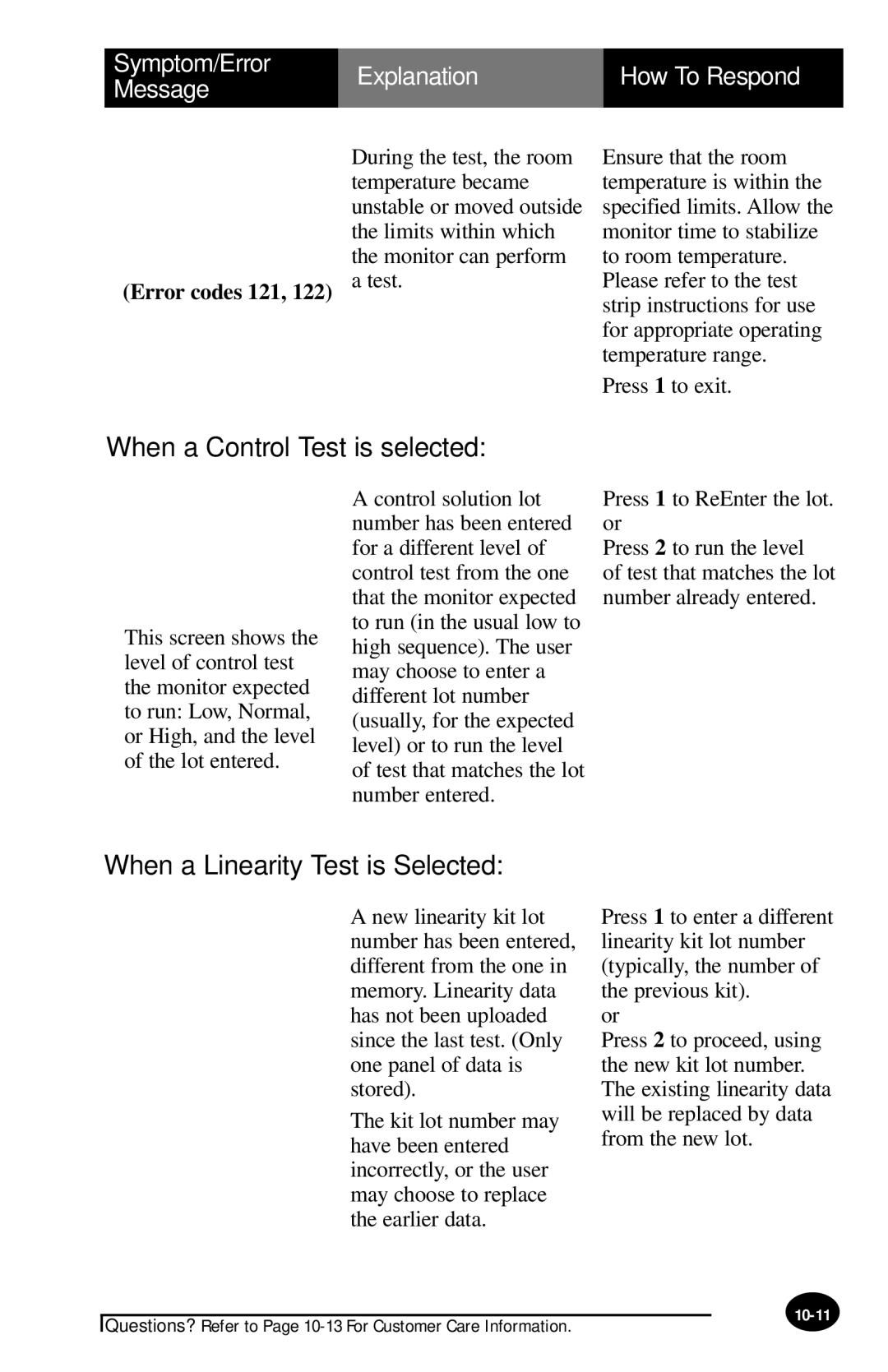 MediSense PCx manual When a Control Test is selected, When a Linearity Test is Selected 