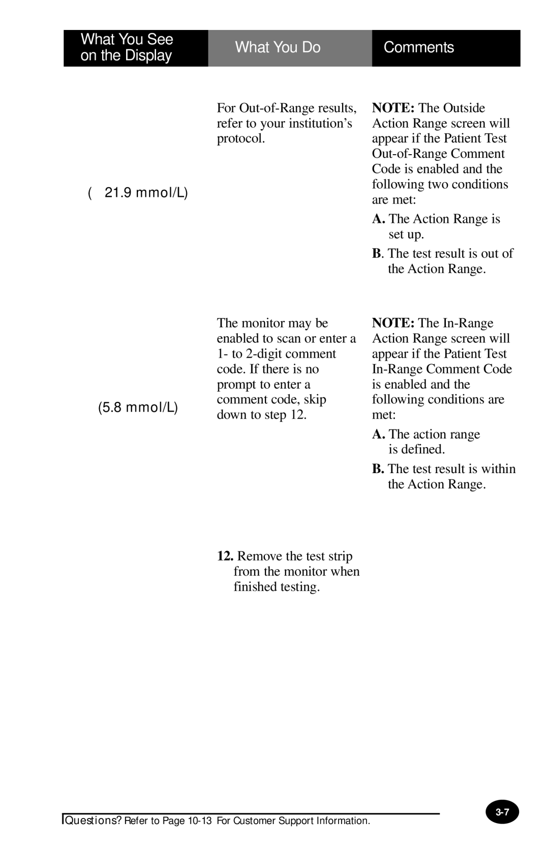 MediSense PCx manual What You See What You Do Comments On the Display 